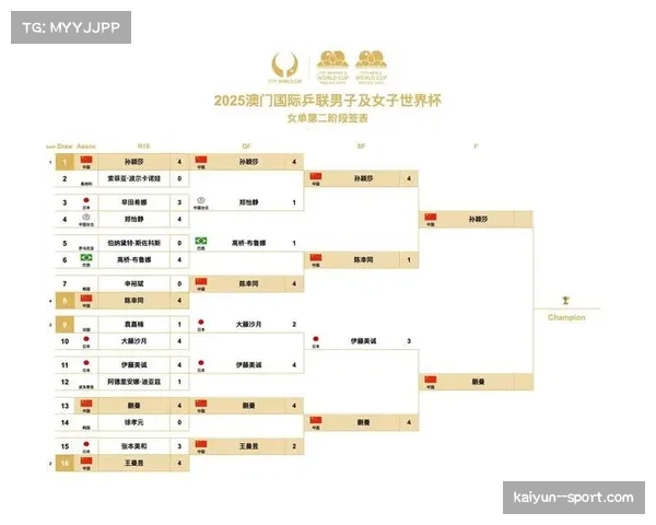 各队需在2026世界杯前确定核心阵容，磨合时间不足百天